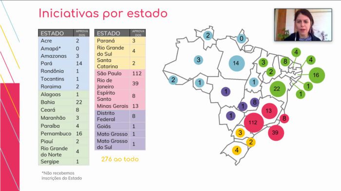 Arapyaú participa de webinar do BID sobre iniciativas multissetoriais de sucesso contra a Covid-19