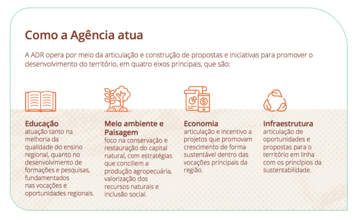 informações sobre como a ADR atua