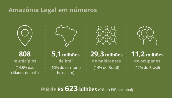 Amazônia Legal em números