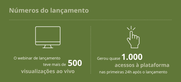 números do lançamento da plataforma Amazônia Legal em Dados