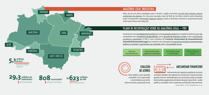 Plano de Recuperação Verde