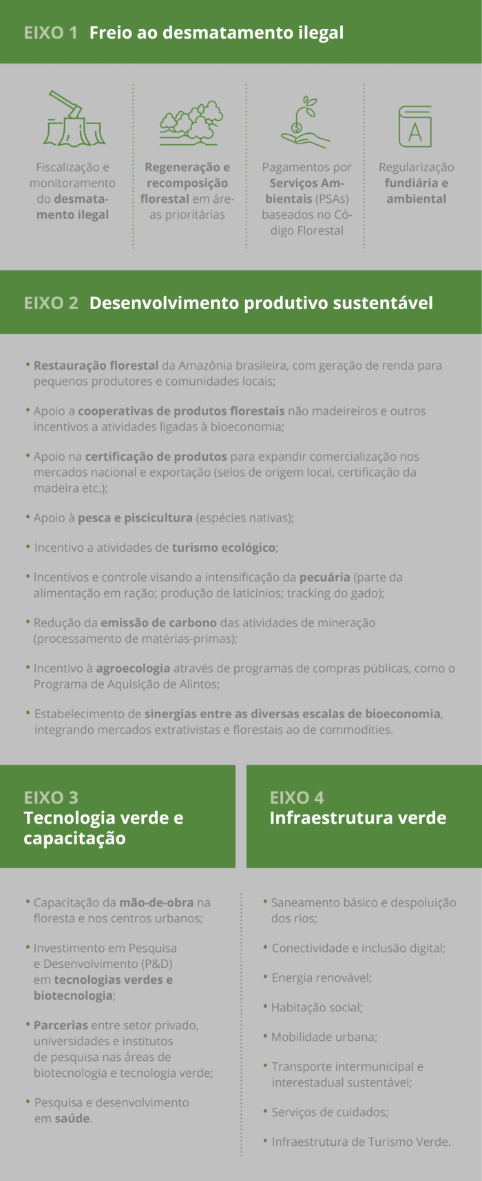 eixos do Plano de Recuperação Verde