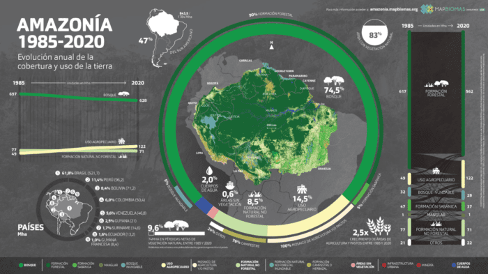 Estudo do MapBiomas com dados sobre uso de solo da Amazônia